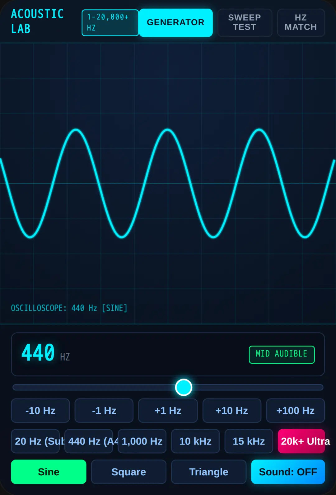 Acoustic Lab: 1-20,000 Hz Scientific Tests cover