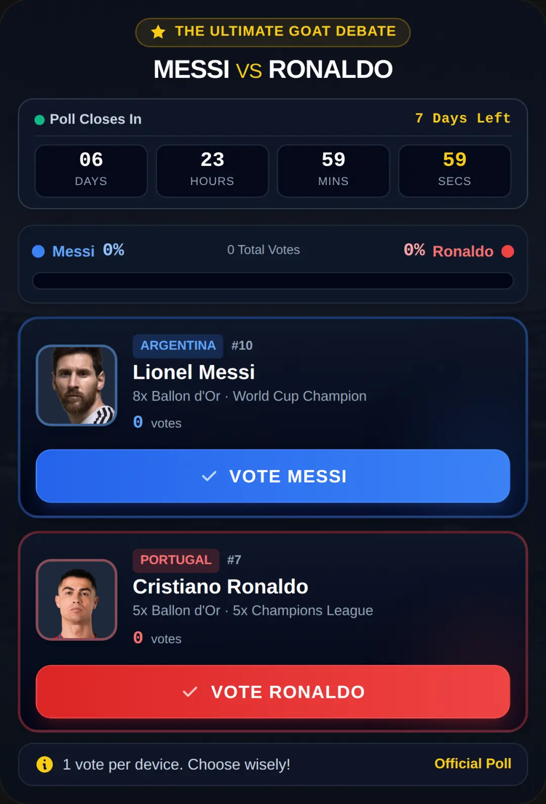 GOAT Debate: Messi vs Ronaldo cover