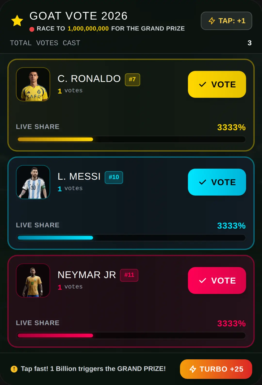 GOAT Vote: Ronaldo vs Messi vs Neymar and we have a prize also cover