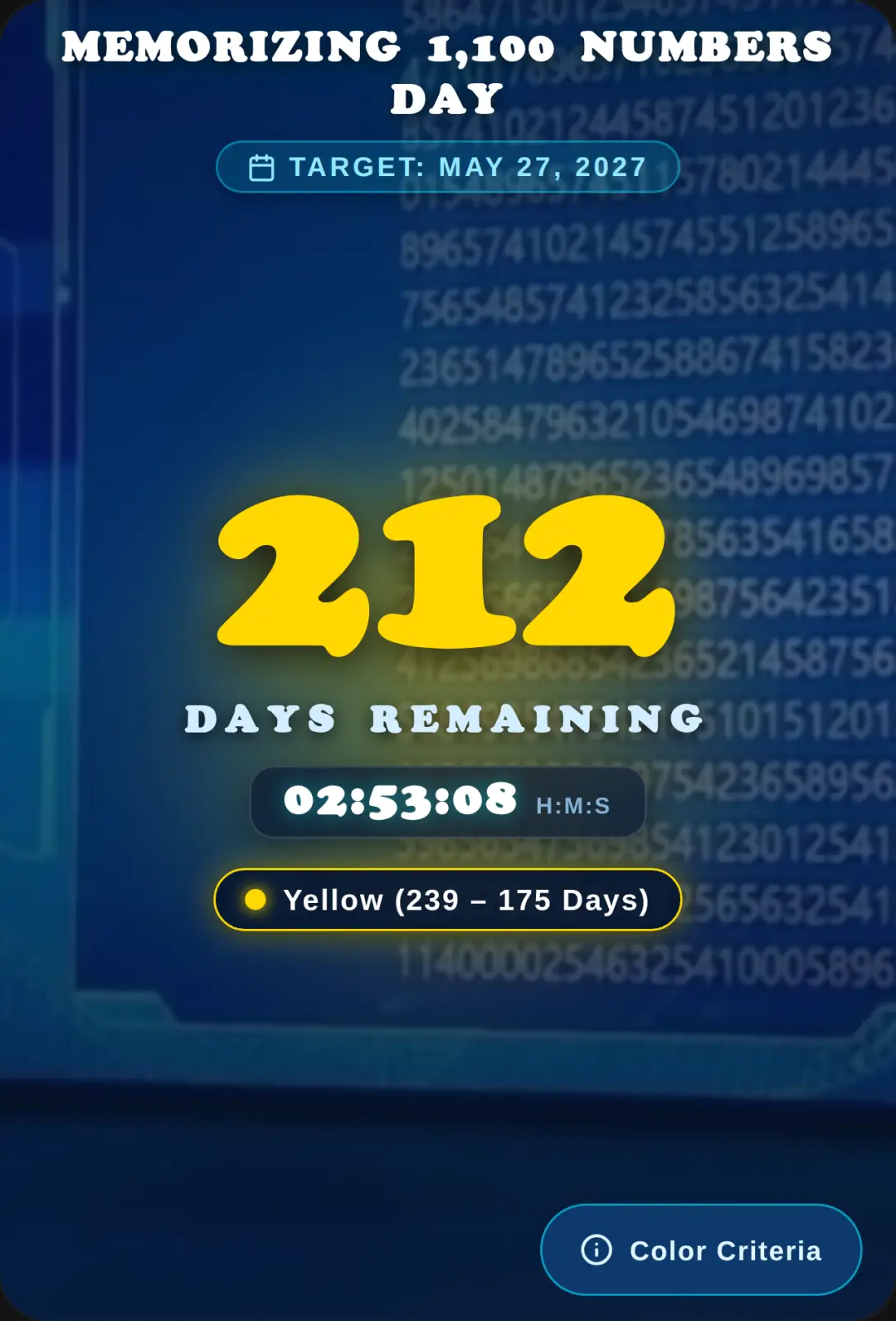 Memorizing 1,100 Numbers Day Countdown cover