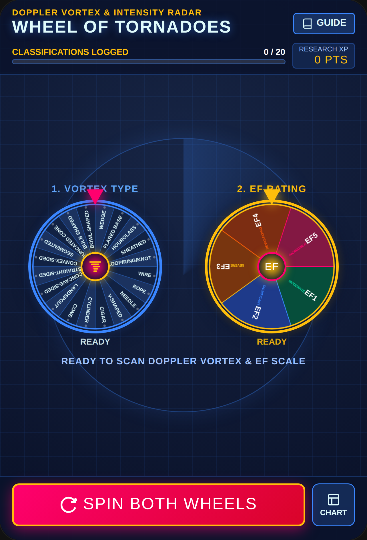 Wheel of Tornadoes cover