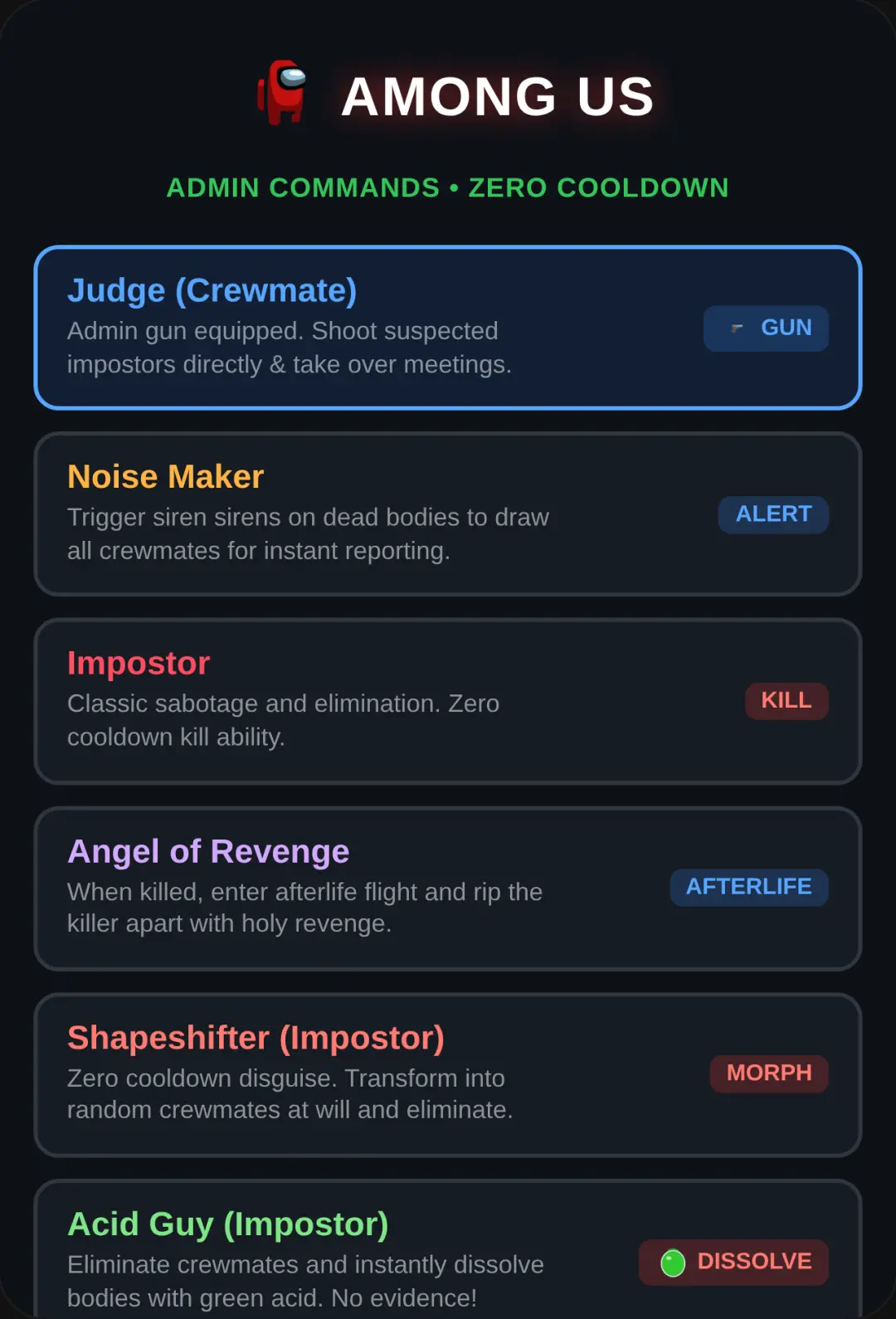 Among Us: Admin Roles Edition cover