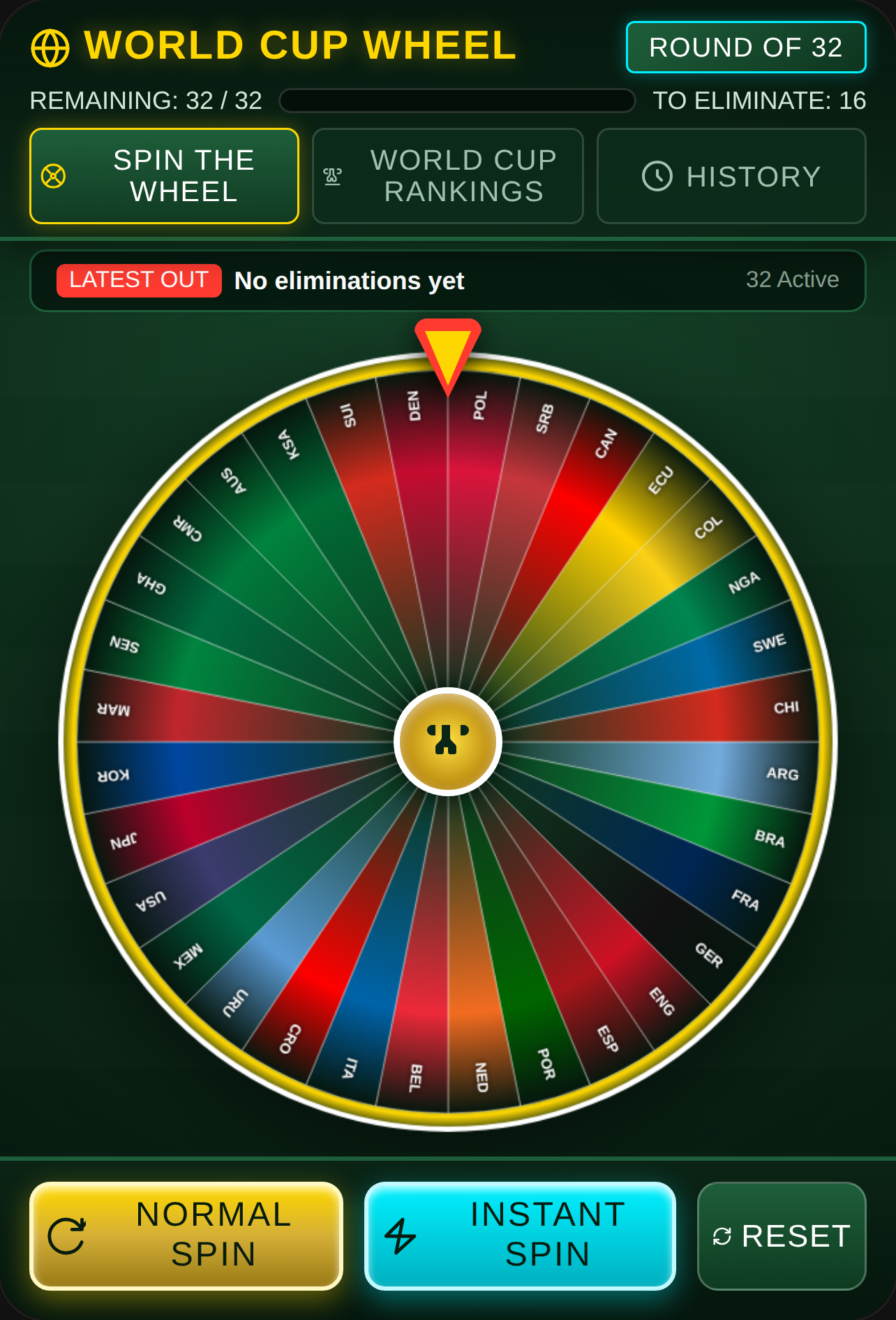 World Cup Wheel Elimination cover