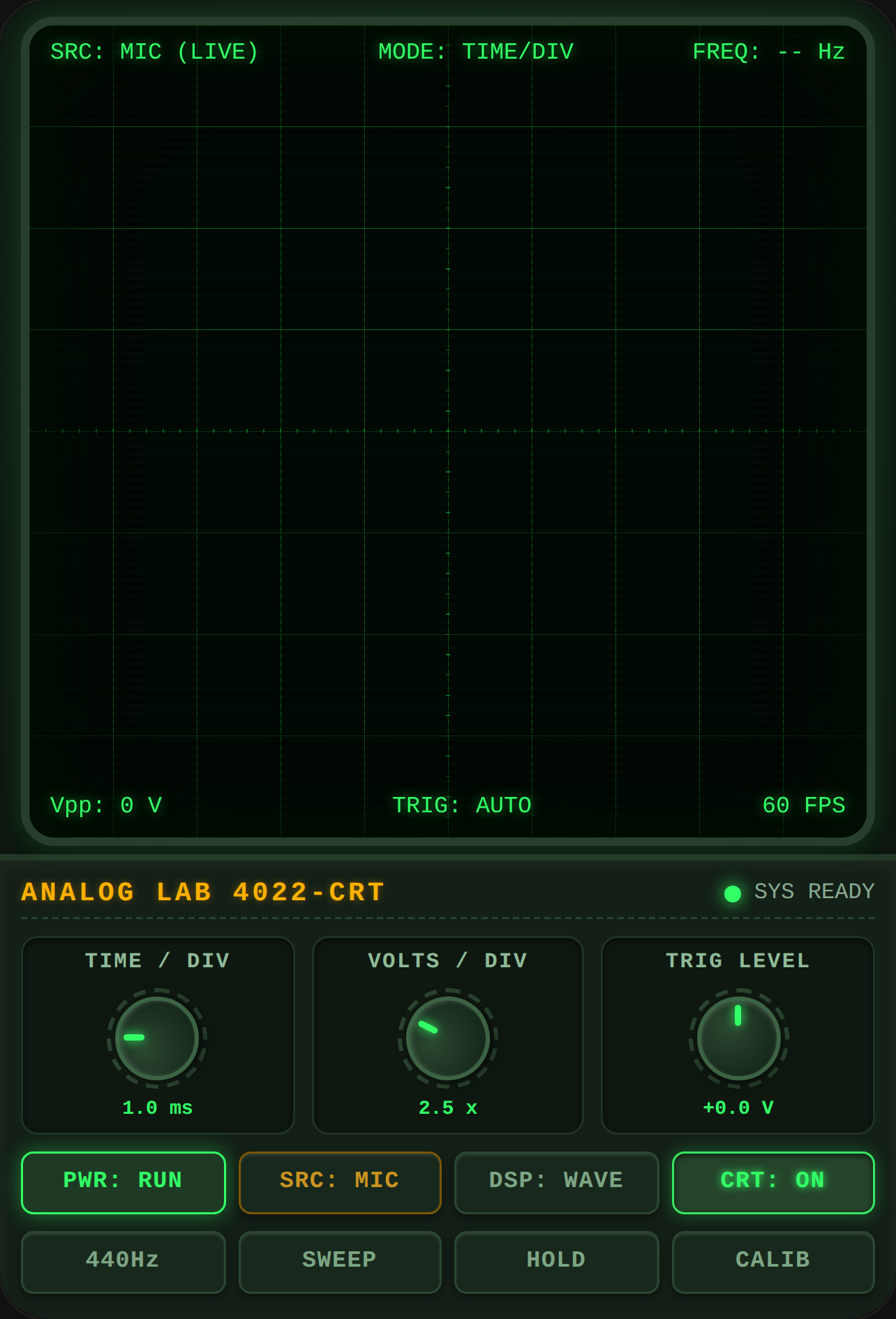 Model 4022 CRT Oscilloscope cover