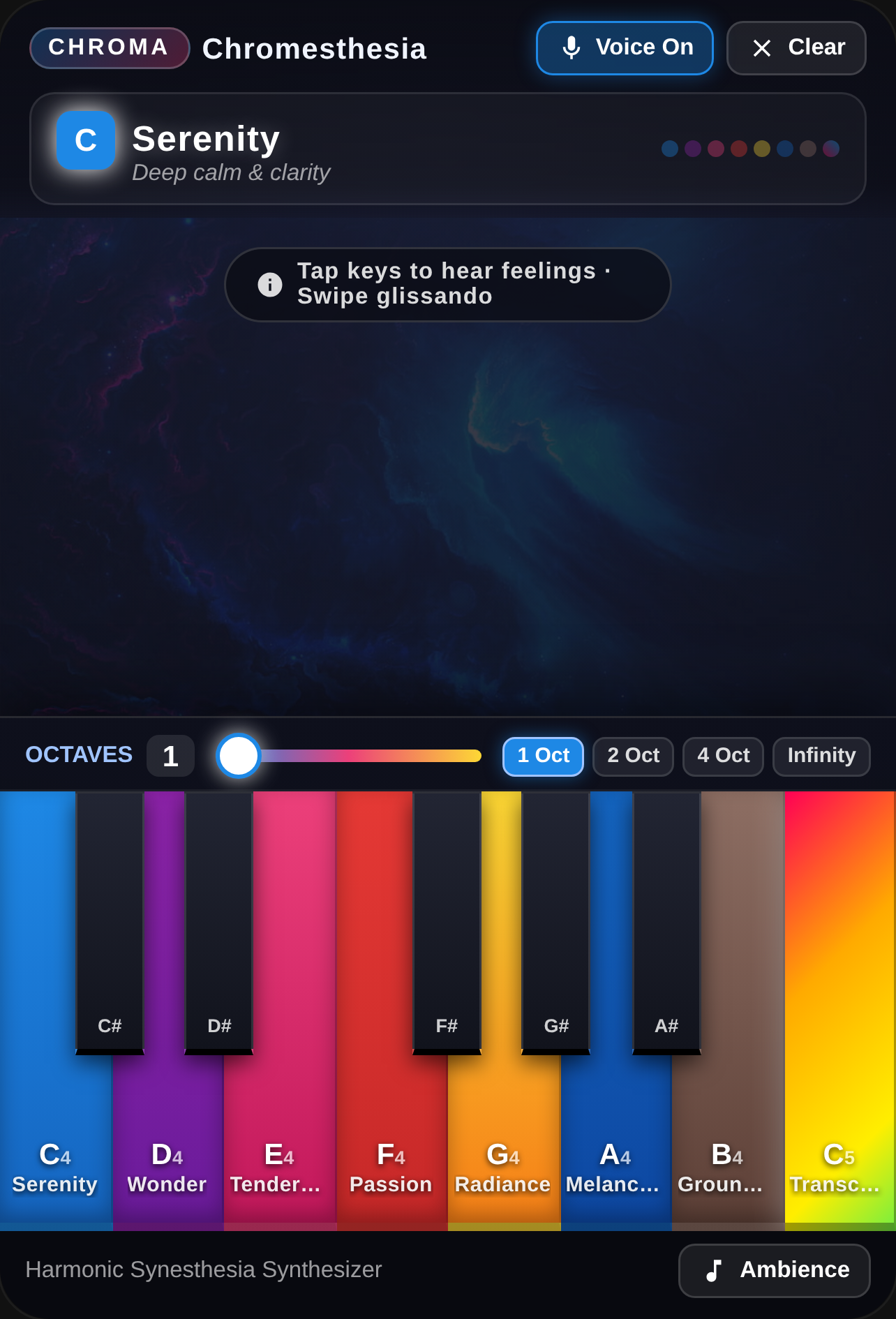 Chromesthesia Keyboard cover