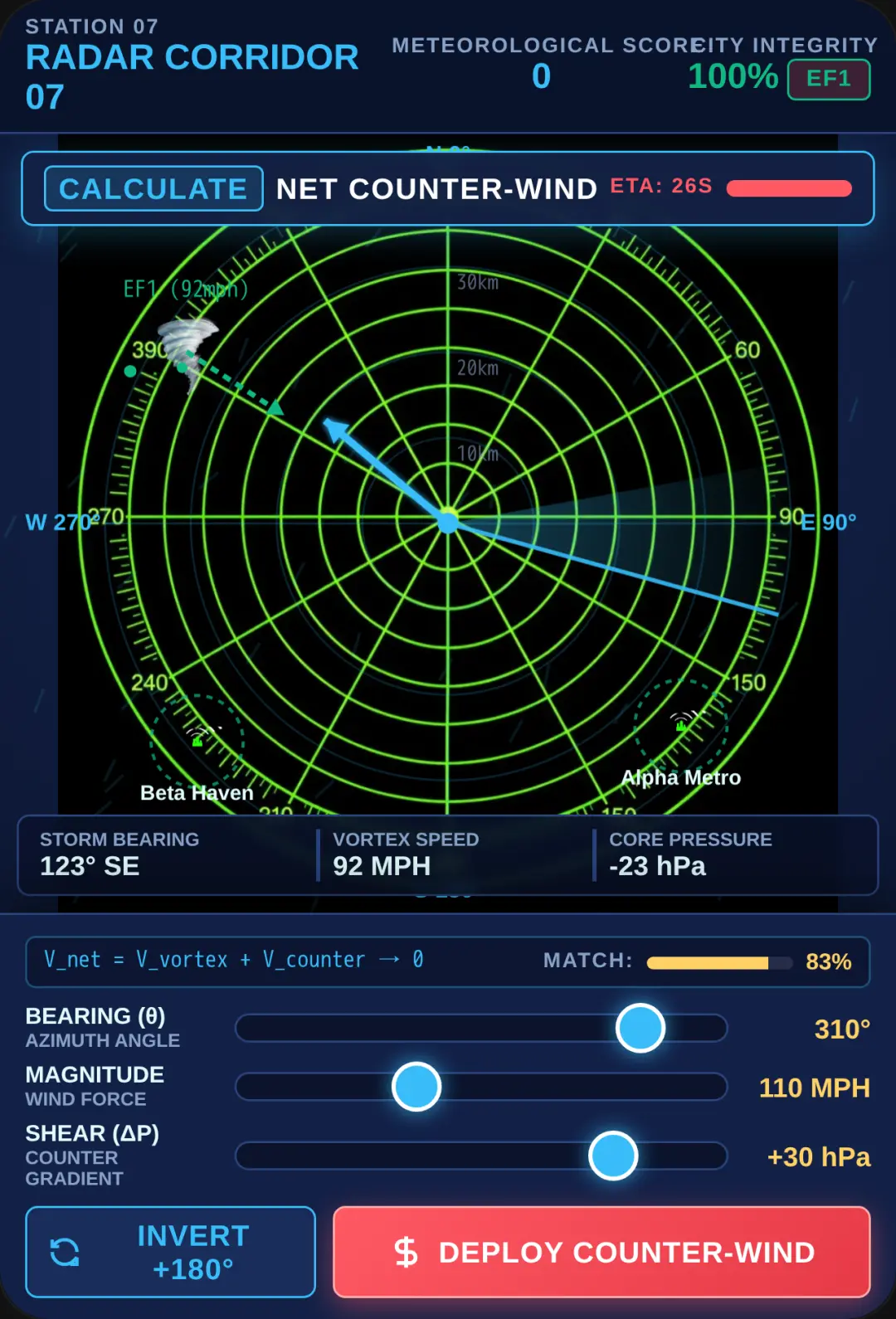 The radar check cover