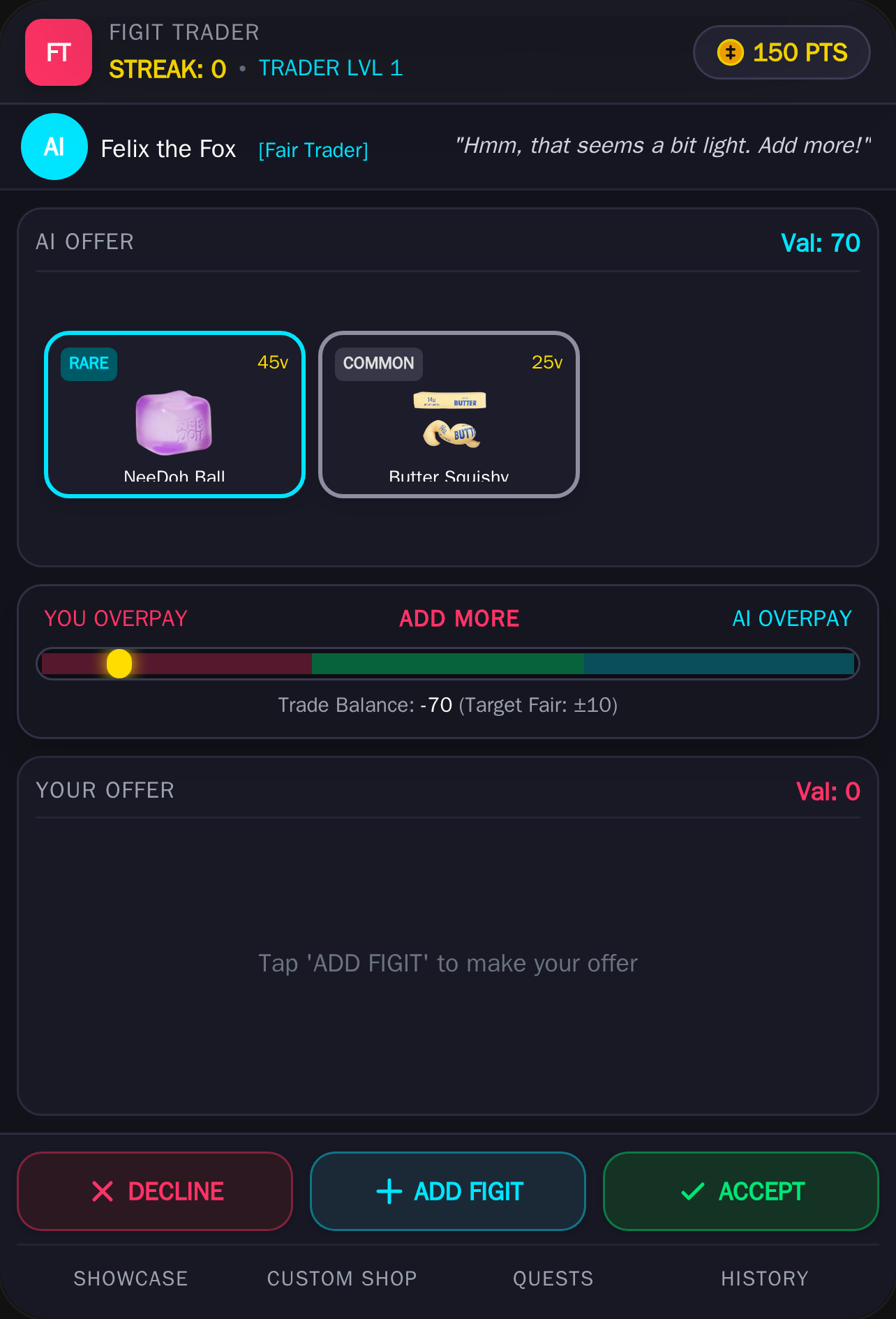 Figit Trading cover