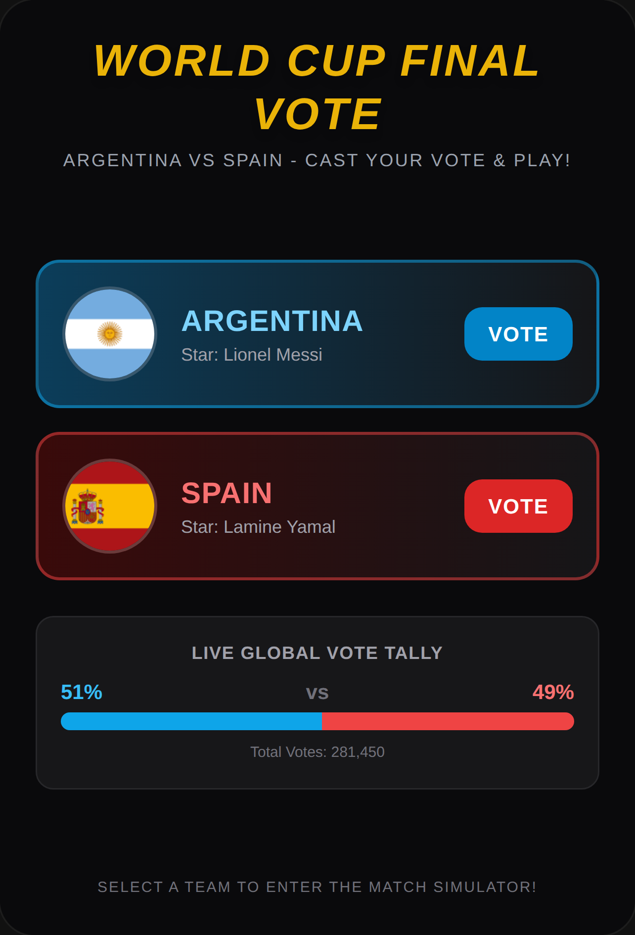 World Cup Final Vote & Sim