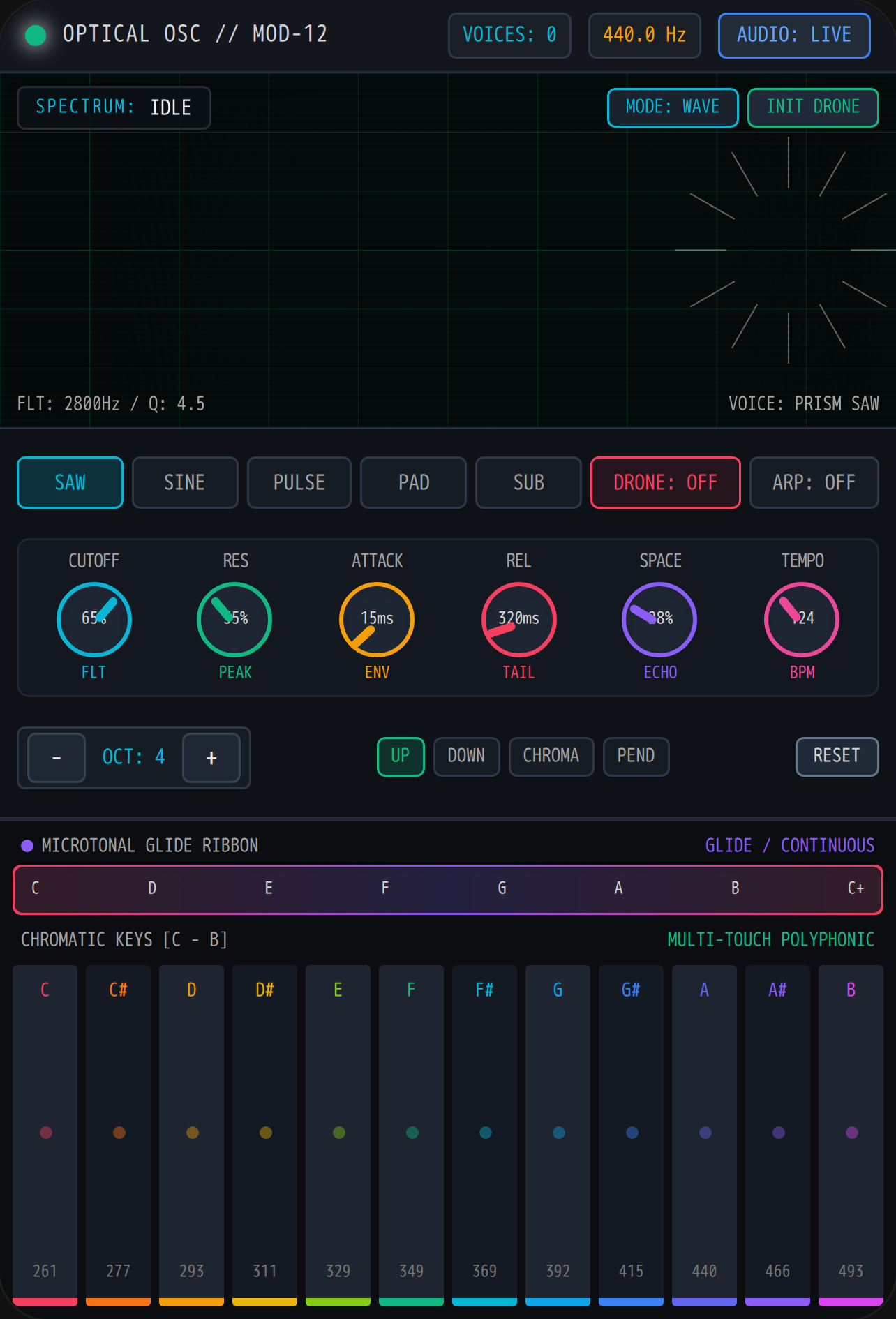 CHROMATIC OSCILLATOR // MODEL-12 cover