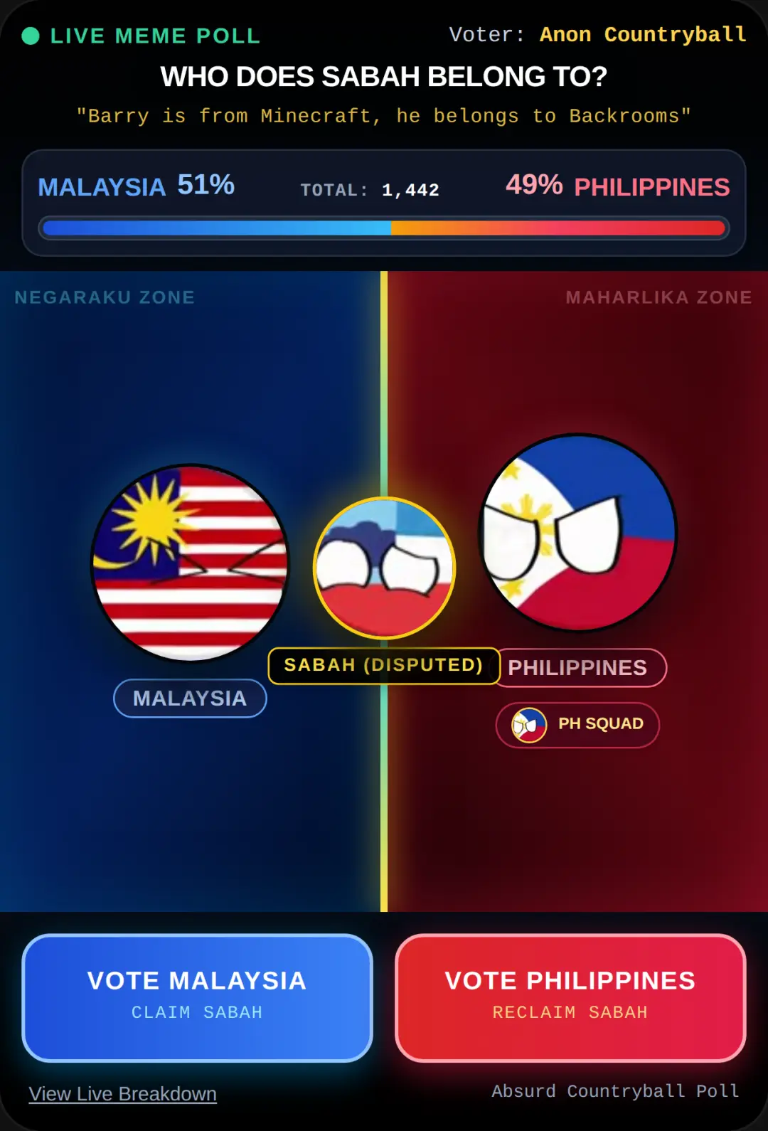 Sabah Sovereignty Poll cover