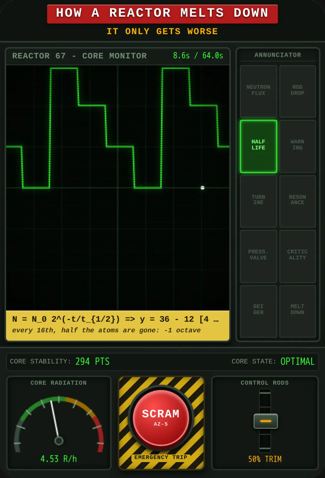 Reactor 67: The Last 64 Seconds cover