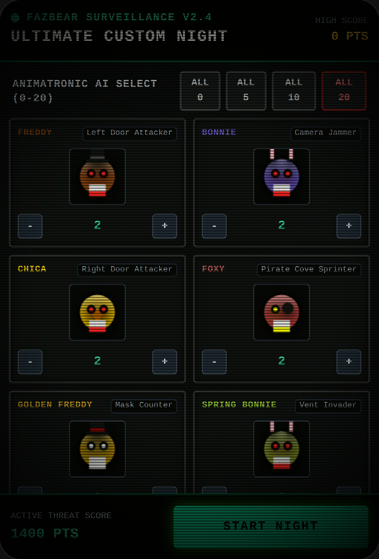 FNAF 1 *cam not working* cover